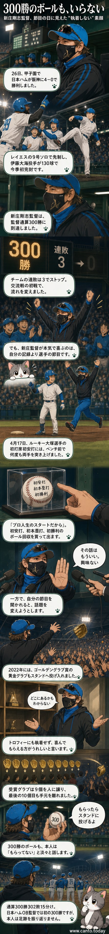 甲子園球場でベンチ前でガッツポーズをする新庄剛志監督。背景には日本ハムのユニフォームを着た選手たちがいる。