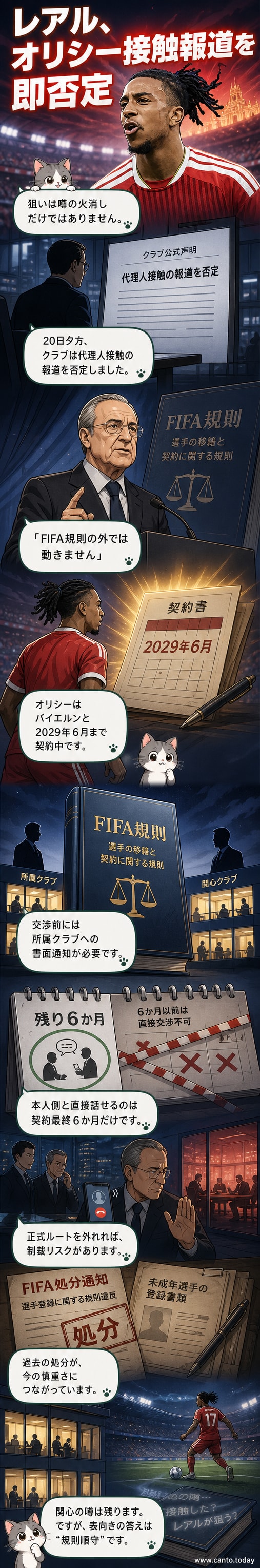 レアル・マドリードのエンブレムと選手のシルエットが並ぶ中、FIFA規則に従う姿勢を示す公式声明のイメージ
