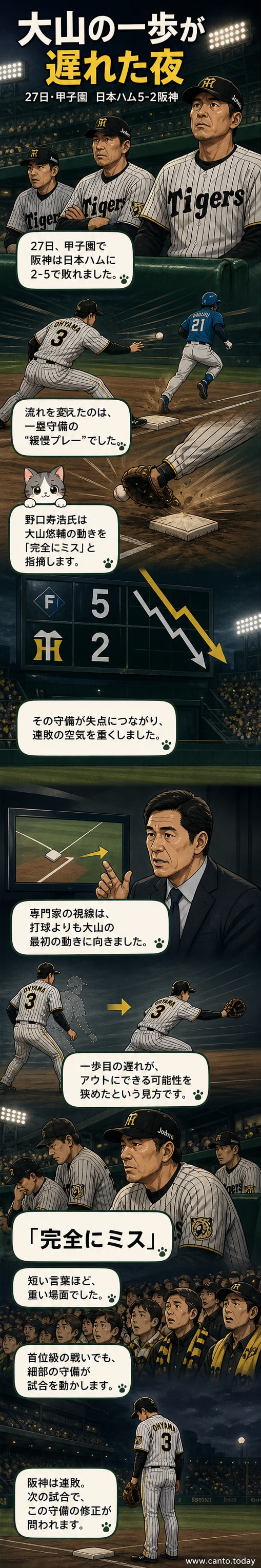 甲子園球場で一塁守備に失敗する阪神・大山選手の姿。専門家が問題視した緩慢な動きが試合の流れを変えた。