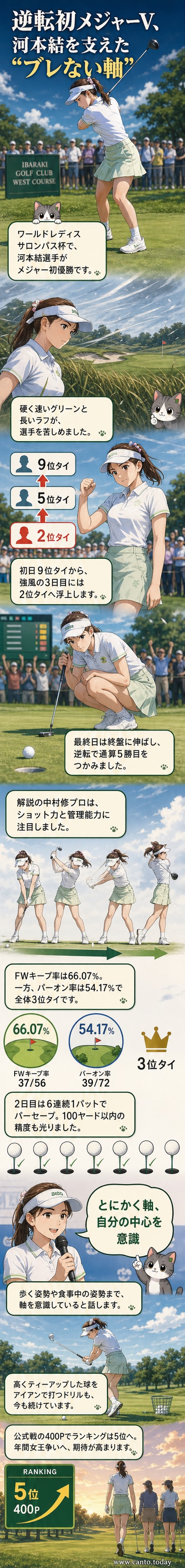 河本結がティーショットを打つ瞬間。アドレスの姿勢が安定しており、体幹を意識したスイングフォームが特徴。