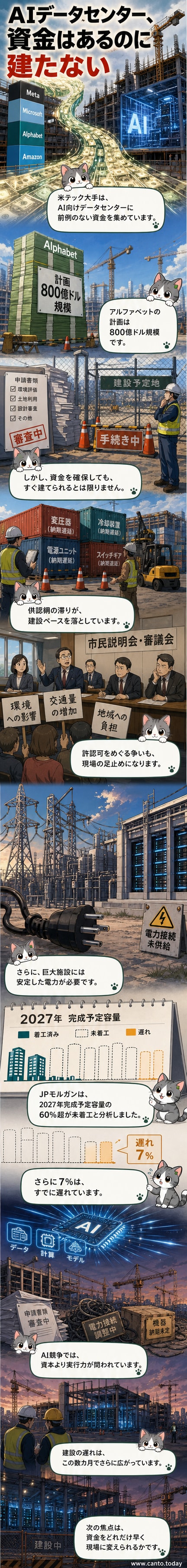 AI競争が進む中、建設が遅れる米国のデータセンターの様子を描いたイラスト。工事現場に「遅延中」の看板が立っている。