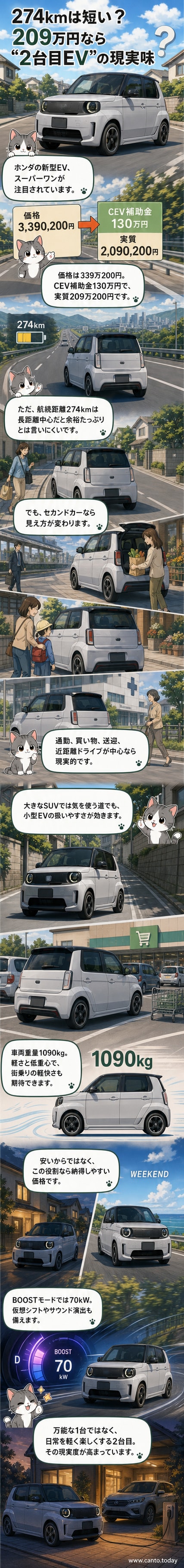 ホンダ スーパーワンのインパネが青から紫に光るブーストモードの様子。スポーティなメーター表示が特徴。