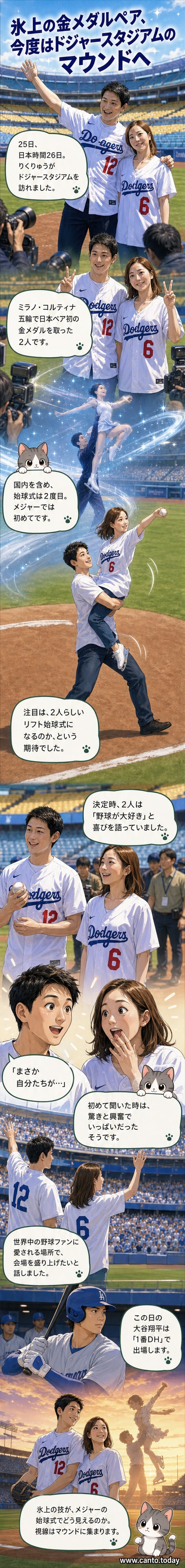 フィギュアスケートペアの三浦璃来と木原龍一が、ドジャースのユニホームを着てグラウンドで記念撮影。リフトのポーズを取っている。