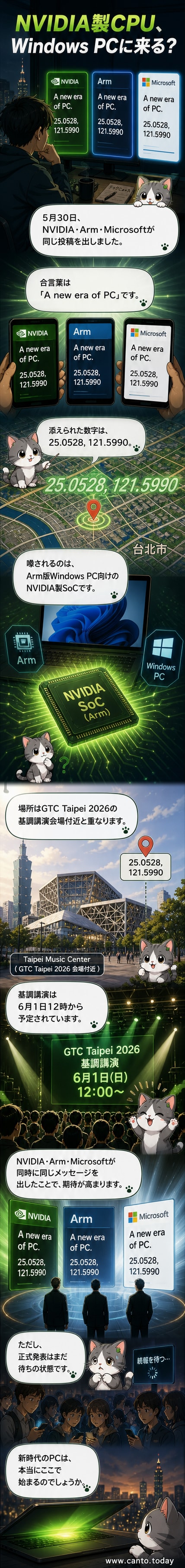 NVIDIA、Arm、Microsoftのロゴが並び、「A new era of PC」と書かれたデジタルカード。背景には台北の都市景観と緯度経度座標が浮かぶ。