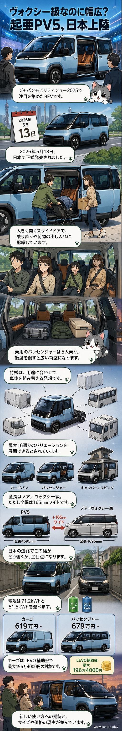 起亜PV5の外観。ワイドなボディと大きなサイドスライドドア、跳ね上げ式リアゲートが特徴的なEVミニバン。