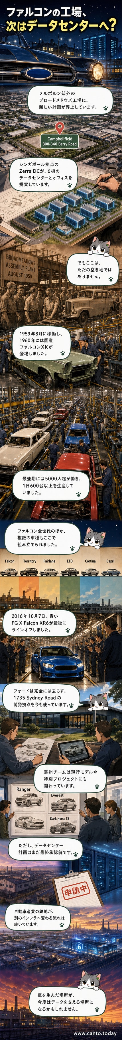 かつてのフォード工場の外観と、その跡地に建設される予定のデータセンターのコンセプト図が並ぶビジュアル