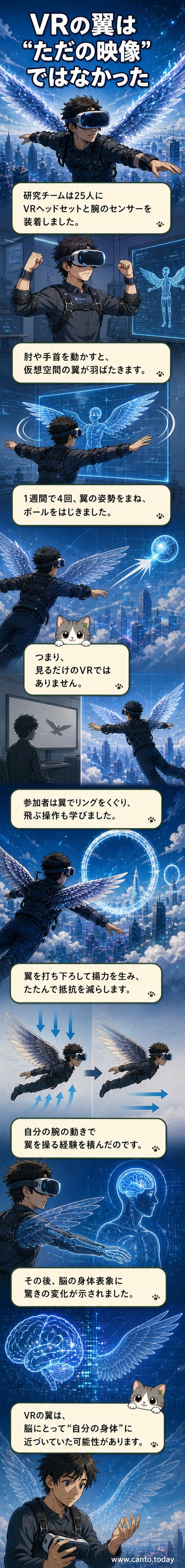 仮想現実で翼を使って空を飛ぶ人の姿。腕の動きがリアルタイムで反映され、脳への影響を示唆する。