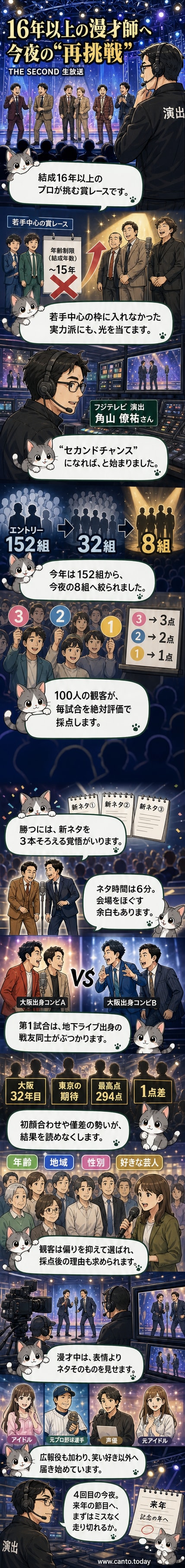 「THE SECOND」決勝に臨む8組の漫才コンビがステージに並ぶ様子。背景には大会ロゴと照明が輝いている。