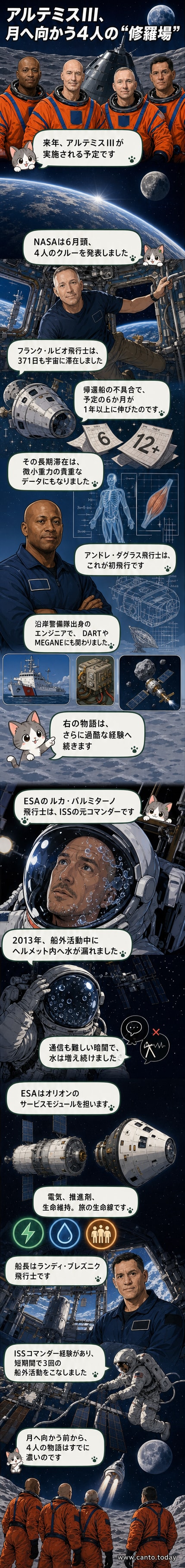 アルテミスIIIミッションの4人の宇宙飛行士の肖像が並ぶ。左からランディ・ブレズニク、アンドレ・ダグラス、フランク・ルビオ、ルカ・パルミターノ。