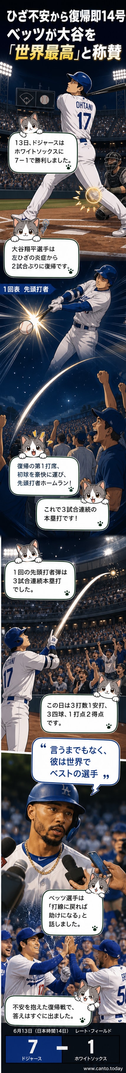 ムーキー・ベッツが大谷翔平の復帰本塁打を称賛する様子を描いたカット。背景にはドジャースのユニフォームと球場の様子。