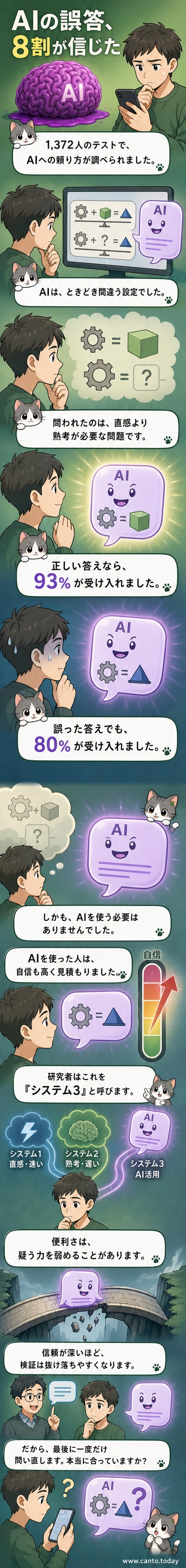 人間の脳がAIの答えを受け入れる瞬間を描いたイラスト。脳の一部がAIの文字列に置き換わっている。
