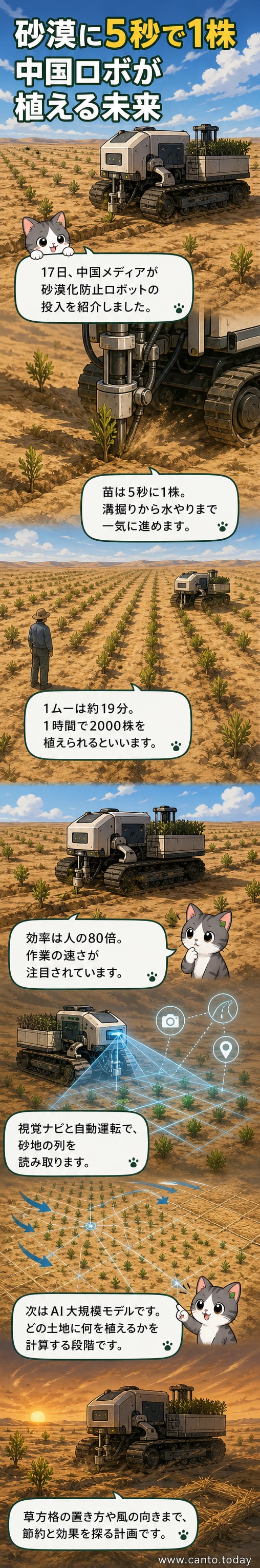 砂漠地帯で苗を植える中国製の自動運転ロボット。周囲は広がる砂地と若木の列。