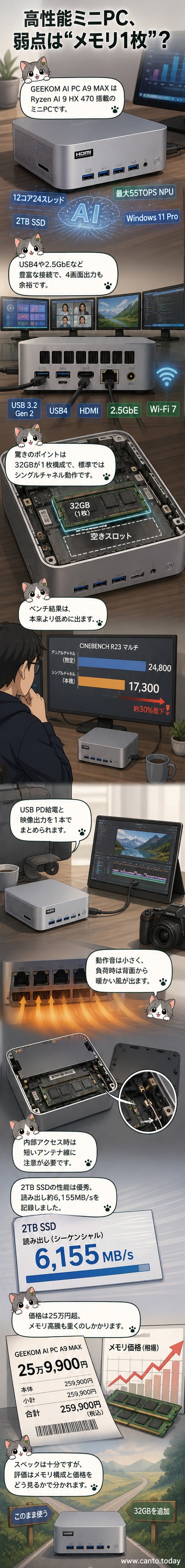 GEEKOM AI PC A9 MAXの外観と内部構造を示すカットイン図。前面のポートや背面の接続端子、内部のメモリ・ストレージ配置が描かれている。