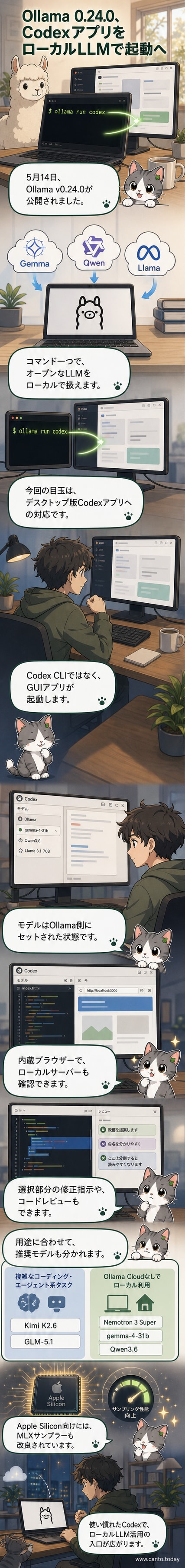 OllamaがCodexアプリに対応し、ローカル環境でコード補完やレビューを行う様子を描いたイメージ