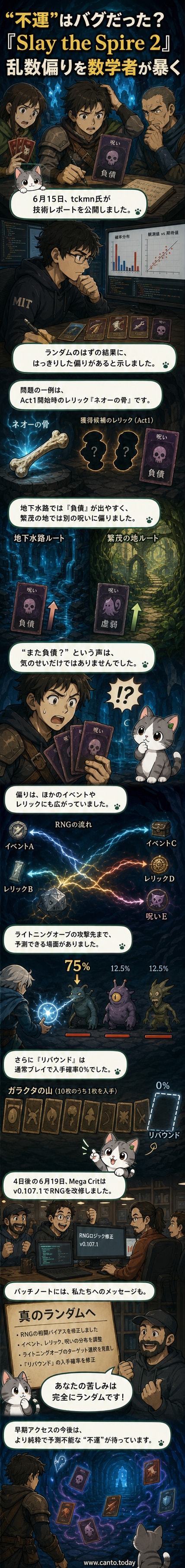 『Slay the Spire 2』のゲーム画面と乱数バグの分析結果を示すグラフが並ぶカバーイラスト