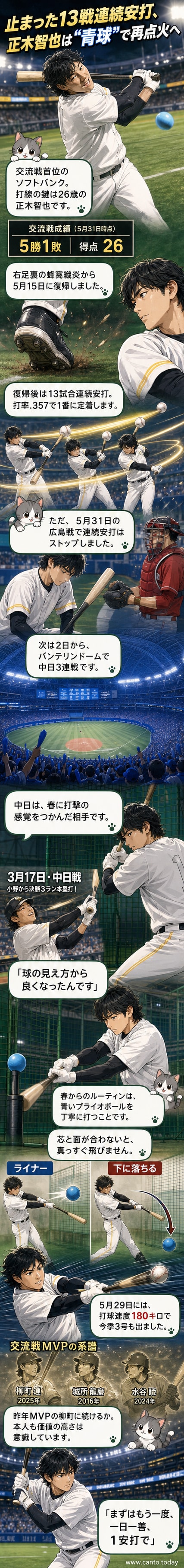 ソフトバンクの正木智也がバットを振るう様子。背景には青色のプライオボールと球場の観客席。