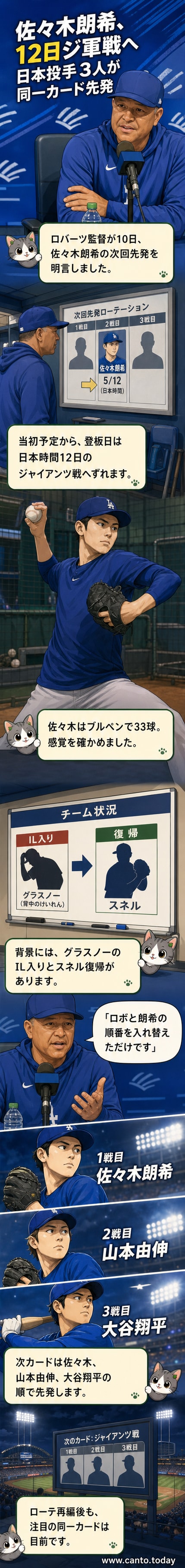 ドジャースのユニフォームを着た佐々木朗希投手がマウンドに立ち、投球フォームを確認している様子。