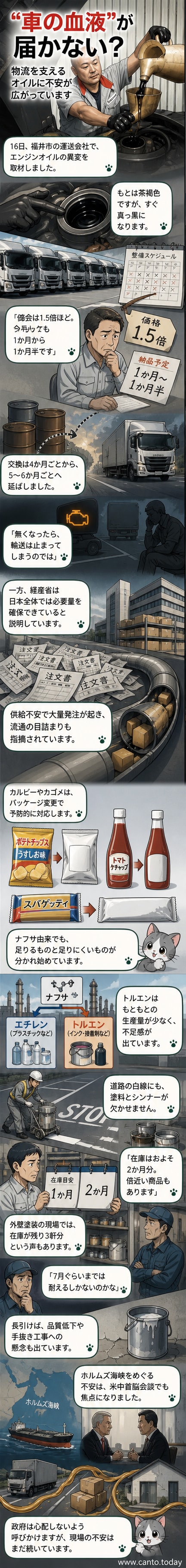 黒いエンジンオイルを交換するトラックの整備士と、道路に白線を引く作業員が並ぶ様子。背景には中東地図と石油タンカーが描かれている。