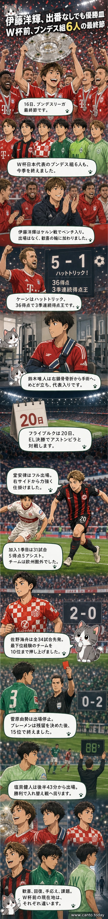 FIFAワールドカップ2026出場を控える日本代表のブンデスリーガ所属選手たちが、今季のリーグ戦を終えて記念写真に収まる様子。伊藤洋輝がバイエルン・ミュンヘンの優勝セレモニーでマイスターシャーレを掲げ、笑顔を見せている。