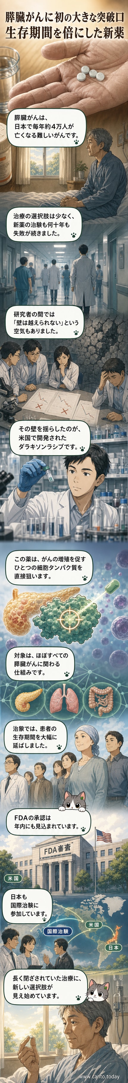 新薬「ダラクソンラシブ」の分子構造を示す図解と、膵臓がん細胞を攻撃するイメージを描いたカバーイラスト。