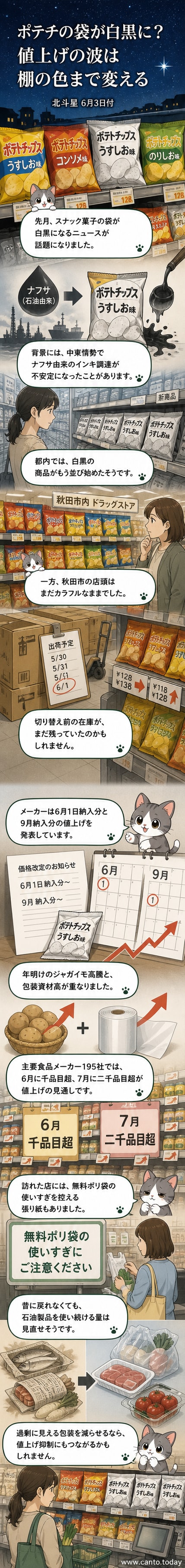 棚に並ぶカラフルなスナック菓子の横で、一つだけ白黒の包装の商品が置かれている様子。背景には『包装簡素化』を示す張り紙。