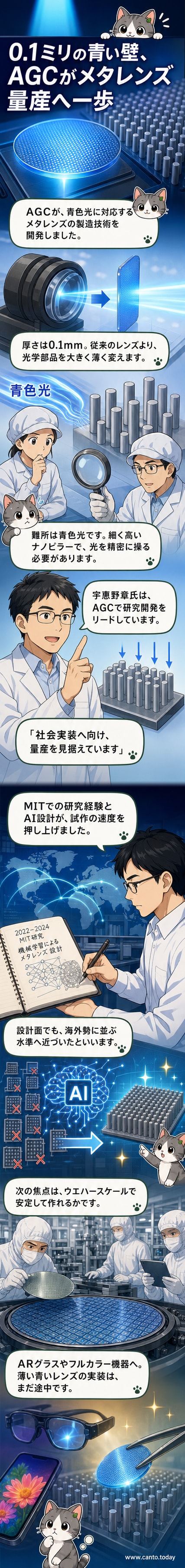 AGCが開発した厚さ0.1mmの青色メタレンズ。ナノピラー構造により光を精密に制御する。