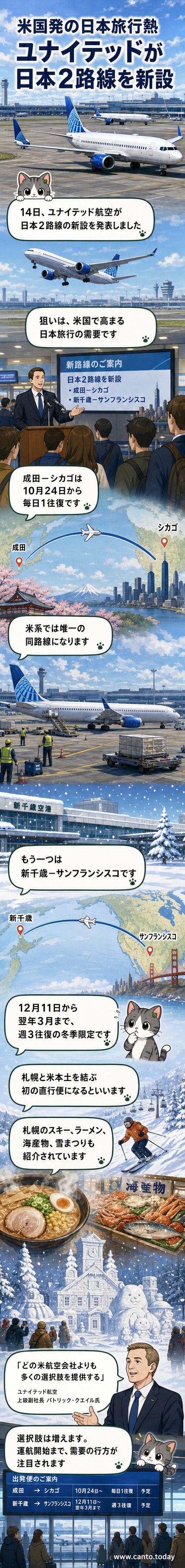 ユナイテッド航空の飛行機が空を飛ぶ様子。背景には成田空港と新千歳空港のイメージ。