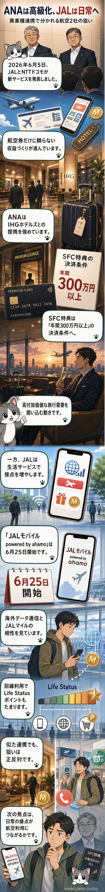 JALとドコモの共同記者会見で並ぶ西田執行役員と坪谷常務執行役員。背景には提携サービスのロゴが映し出されている。