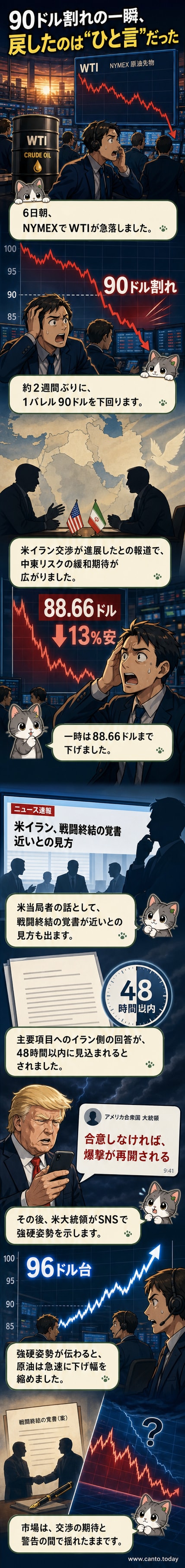 ニューヨーク商業取引所のディスプレイにWTI原油価格が下落している様子が映し出されている。一時90ドルを割り込んだ。