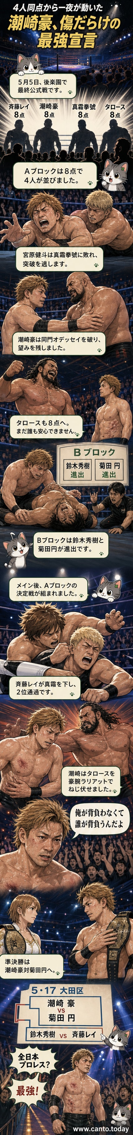 後楽園ホールで開催された全日本プロレス『チャンピオン・カーニバル2026』最終戦の様子。選手たちがリングで激しく対峙している。