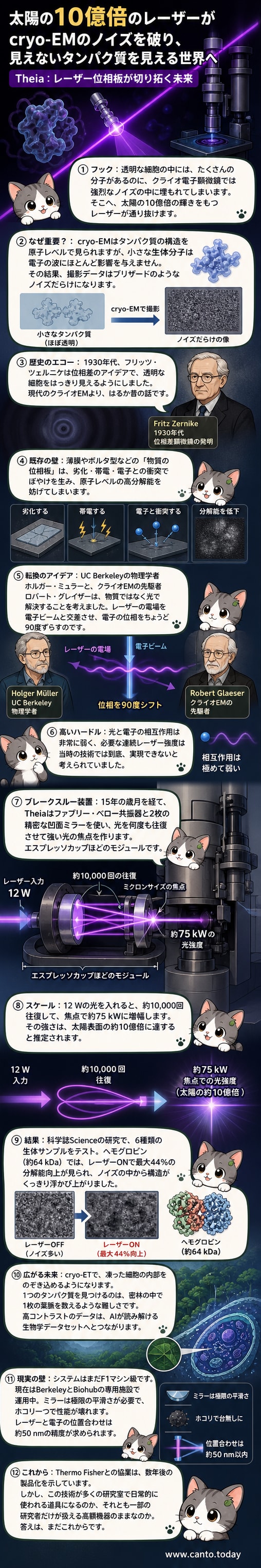 青白いレーザー光が電子ビームと交差し、細胞内の微細構造が浮かび上がる futuristic な科学ビジュアル
