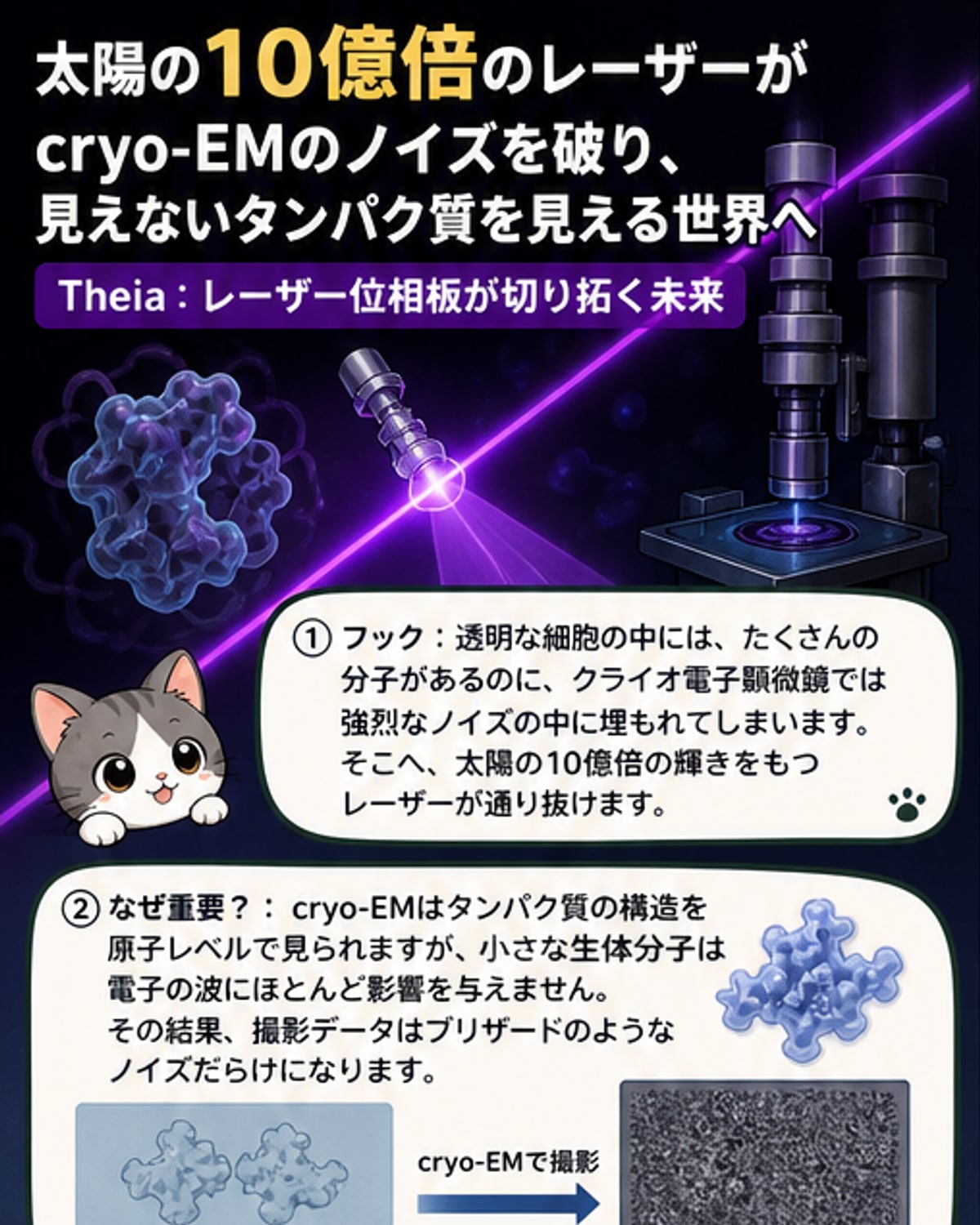 太陽の1億倍の光で細胞の暗闇を照らす