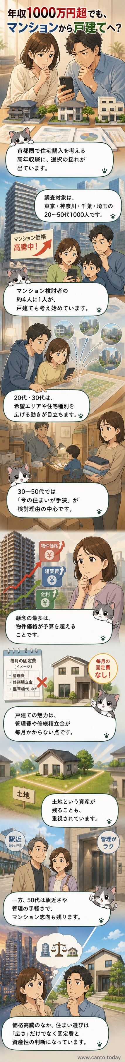 東京の高層マンションと郊外の戸建て住宅が対比されたイメージ。購入者の選択の変化を象徴しています。
