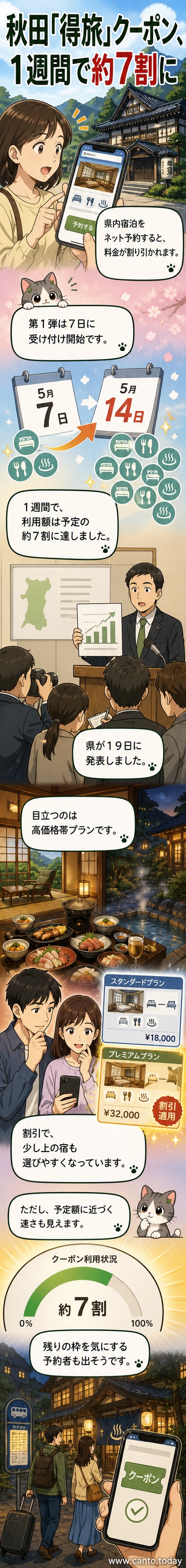 秋田県の風景と「得旅」キャンペーンのロゴが並ぶウェブトゥーンの表紙。山々と温泉街が背景に描かれ、割引クーポンのイラストが中央にある。