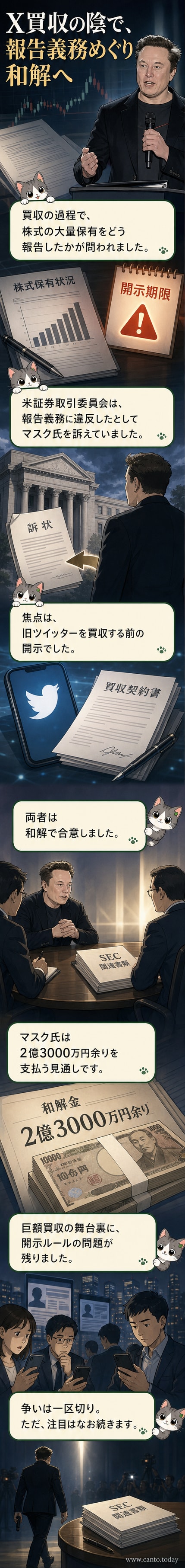 イーロン・マスク氏が米証券取引委員会と和解し、多額の支払いを行うニュースのビジュアル解説