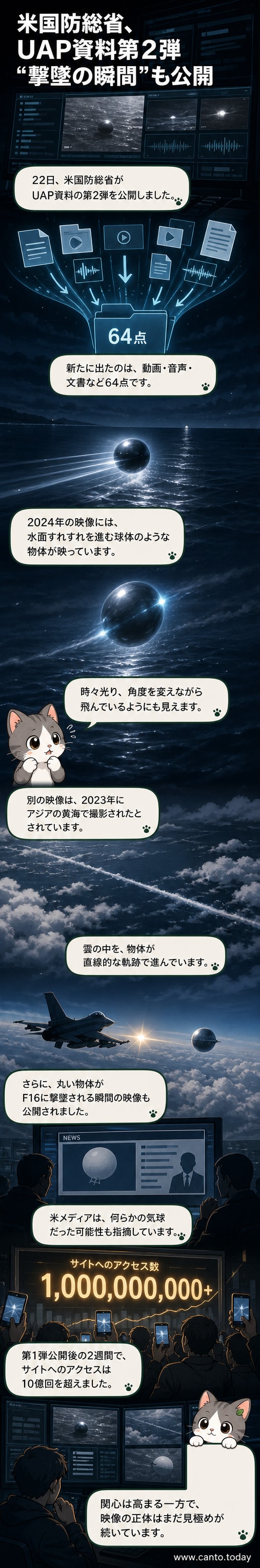 アメリカ国防総省が公開したUFO関連の映像をモチーフにしたイラスト。空と海の上を不規則に飛行する球体状の物体と、それを追跡する戦闘機が描かれている。