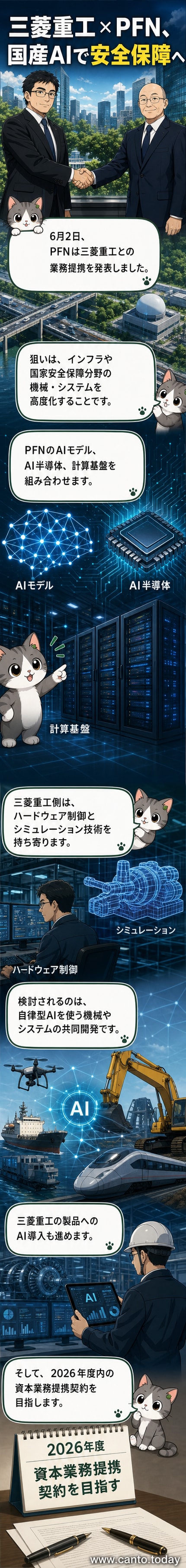 三菱重工とPFNの関係者が調印式で握手する様子。背景には両社のロゴと「国産AI共同開発」の文字。