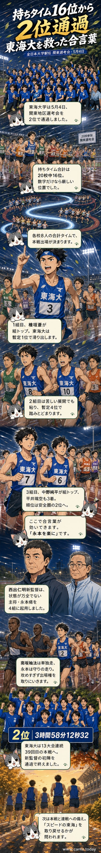 「GO!東海!」と笑顔で喜ぶ東海大学駅伝部の選手たち。レモンガススタジアム平塚のフィニッシュライン近くで撮影された記念写真。