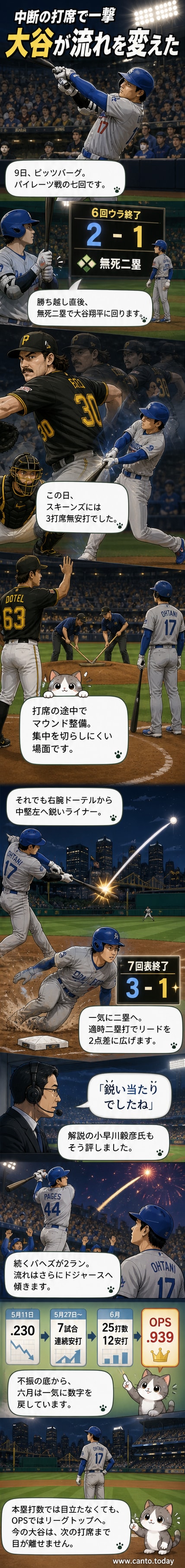 大谷翔平が打席に入り、打球が中堅左へ飛ぶ瞬間。走塁で二塁へ向かう姿が描かれている。