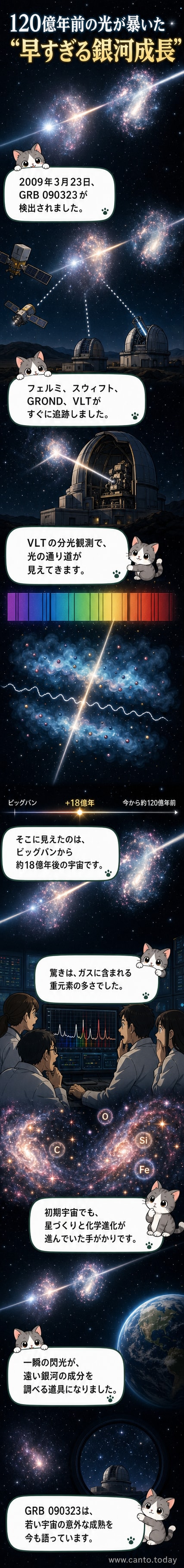 想像図:ガンマ線バーストの光が、120億年前の2つの若い銀河を通過する様子。背景には宇宙の広がりが描かれ、銀河のガスが光を散乱している。