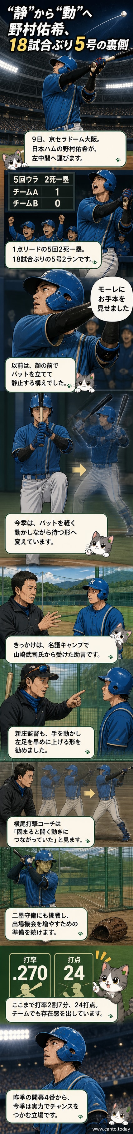 京セラドーム大阪での試合で、左中間へ本塁打を放つ日本ハム・野村佑希の様子。