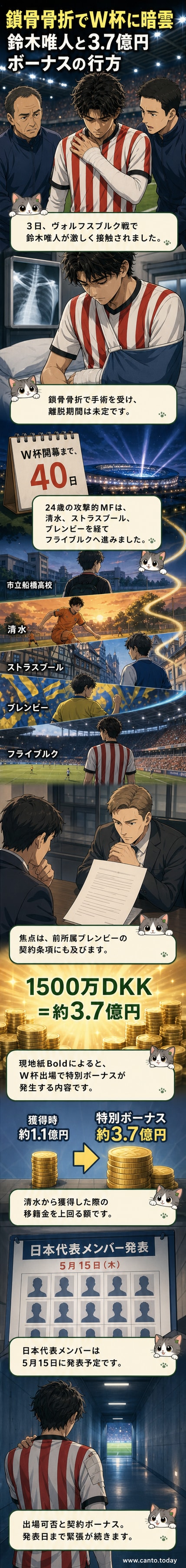 サッカー選手が鎖骨を押さえながらピッチに倒れている様子。背景には観客席と照明。