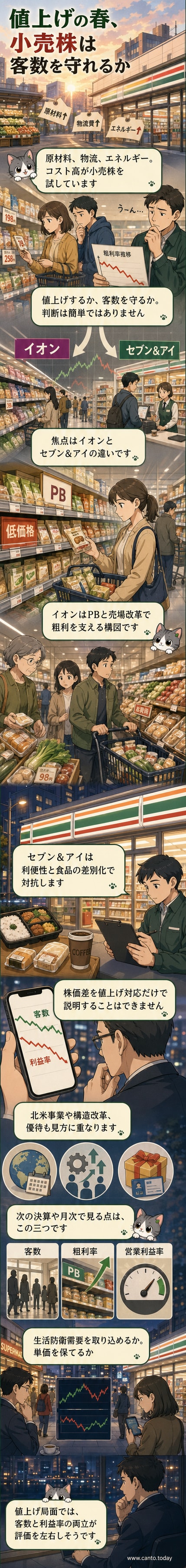 イオンとセブン&アイの店舗前で価格表示を見比べる顧客たち。背景には物価高を示すグラフが浮かんでいる。