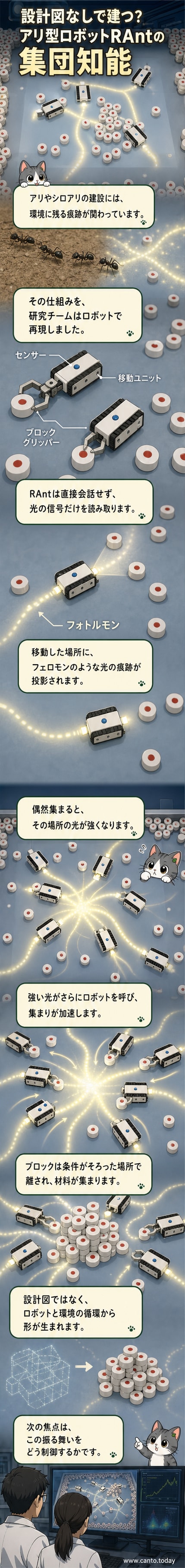 複数の小型ロボットが光の軌跡に沿って動き、ブロックを運んで構造物を形成している様子