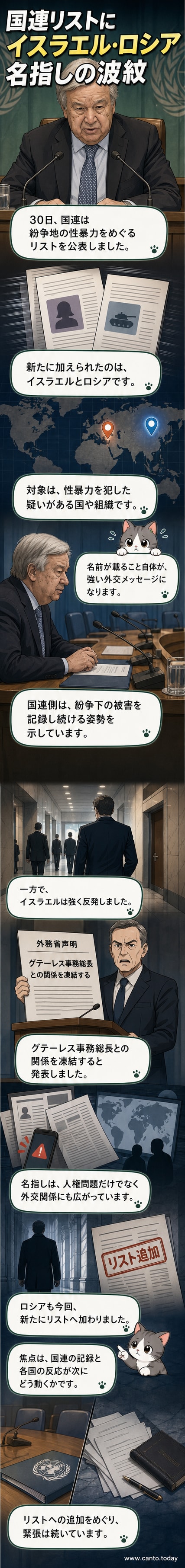 国連の旗の前で、イスラエルとロシアの国旗がリストに追加される様子を示すイラスト。背景にはガザとウクライナの地図が淡く映っています。