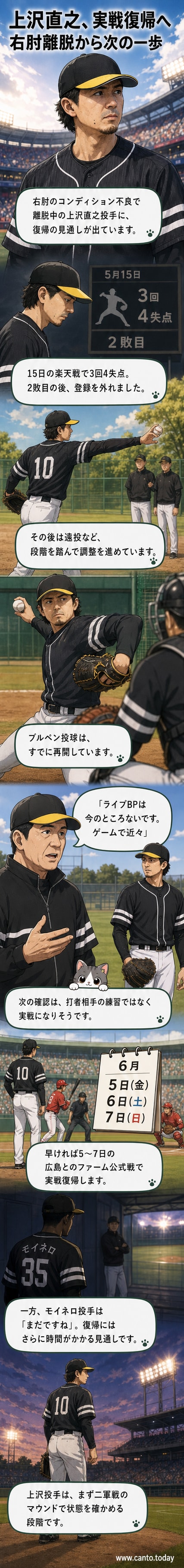 マウンド上で投球フォームを確認するソフトバンク・上沢直之の姿
