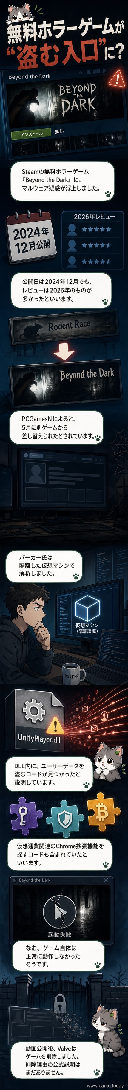 Steamのゲームページ風の画面に『Beyond the Dark』のタイトルと、赤文字で『マルウェア検出』と書かれた警告が表示されている。