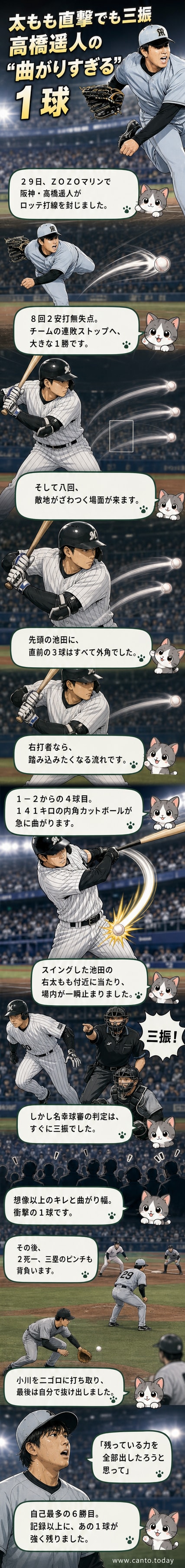 阪神・高橋遥人が投球する瞬間。カットボールが右打者の太ももに直撃し、審判が三振を宣告する場面。