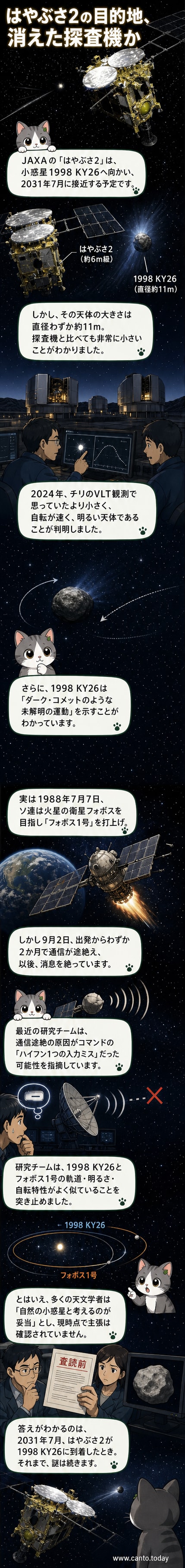宇宙空間を進むはやぶさ2と、その先に細長い形の小惑星1998 KY26が見える。背景には星々が広がる。