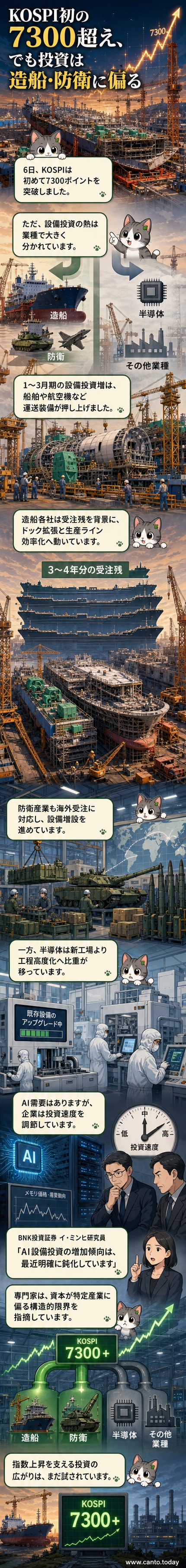 ハンファオーシャンの巨済事業所で、船舶の組み立て作業が行われている様子。大型クレーンと作業員が映る工業風景。